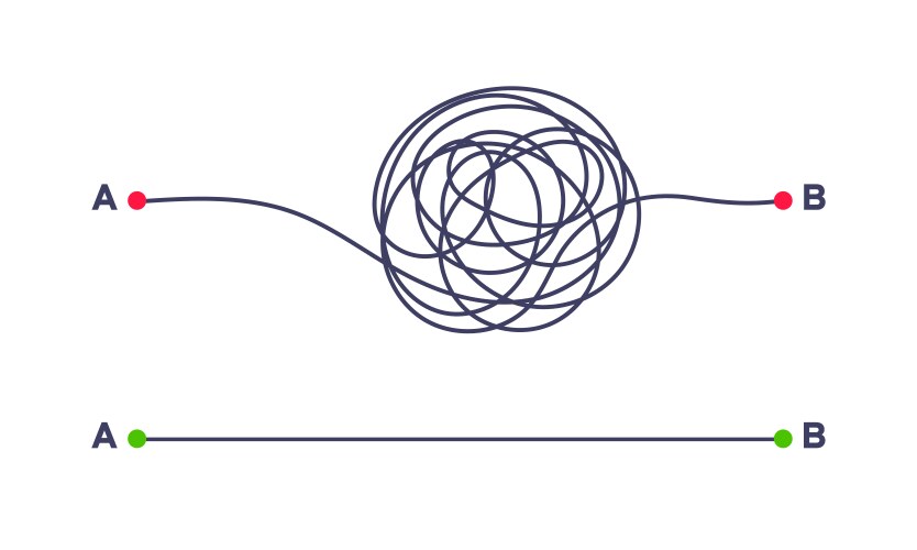 Complex and easy simple way from point a to b vector image