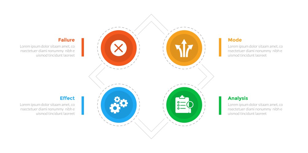 Fmea failure mode and effects analysis Royalty Free Vector