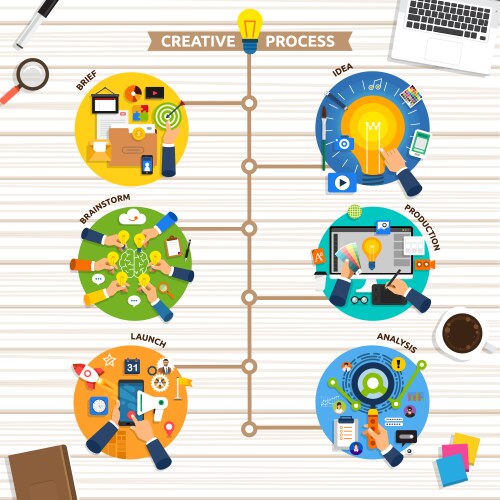 Flat design concept creative process start vector image