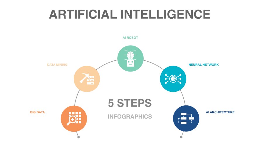 Big data mining ai robot neural network vector image