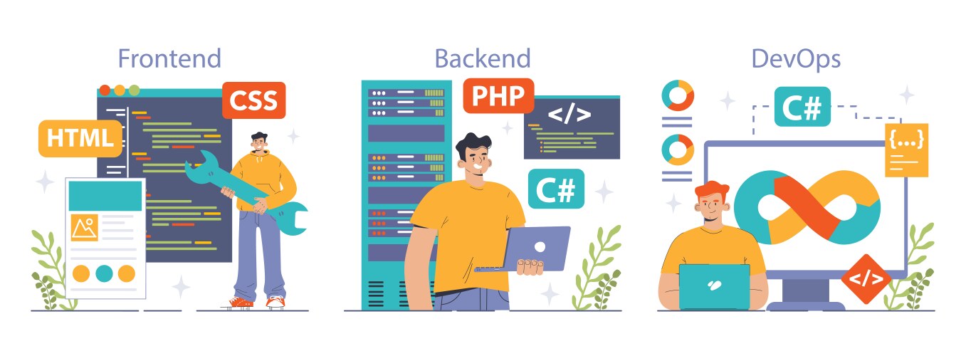 Software development set coding back-end vector image