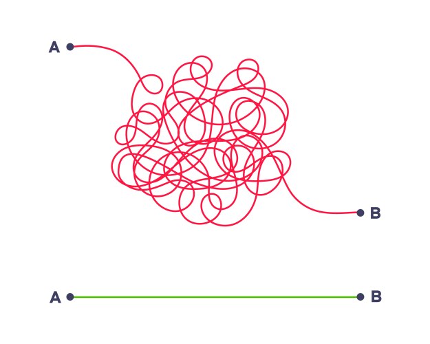 Complex and easy simple way from point a to b vector image