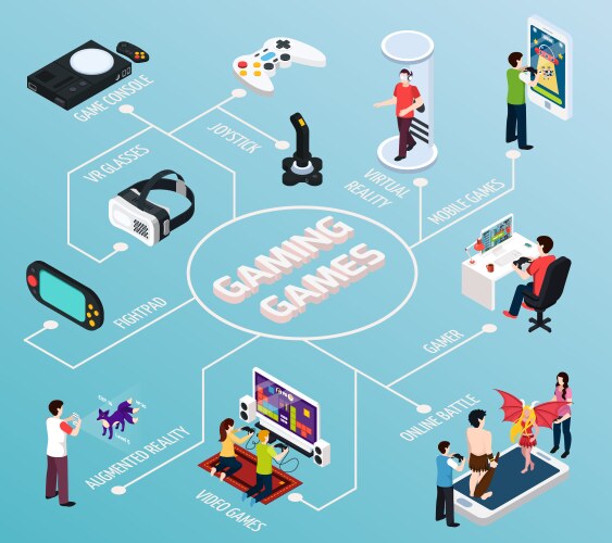 Computer gaming isometric flowchart vector image