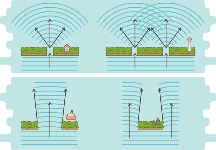 Diffraction of waves example diagram vector image