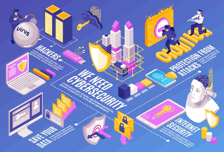 Isometric cybersecurity landing page Royalty Free Vector