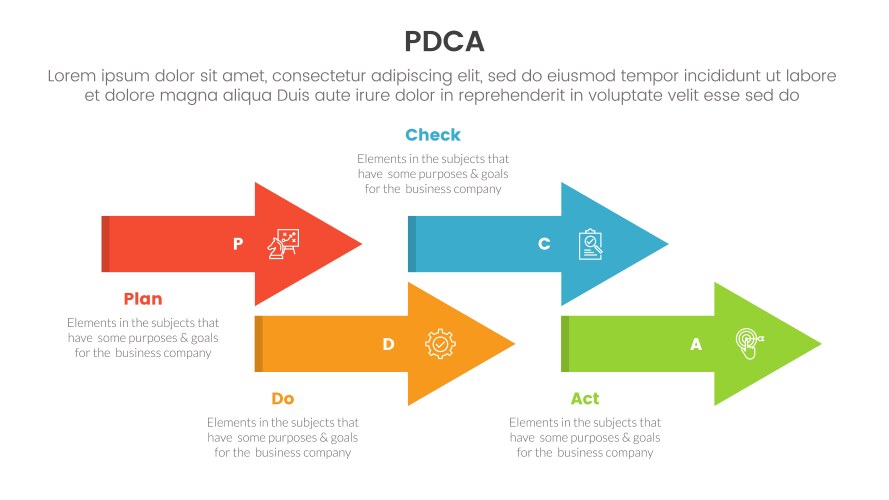 Pdca management business continual improvement Vector Image
