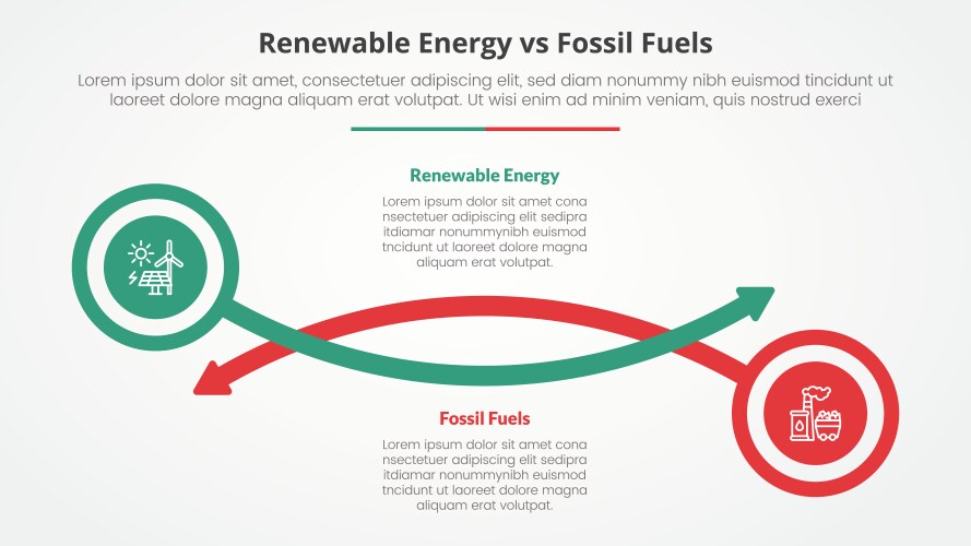 Renewable energy vs fossil fuels or nonrenewable vector image