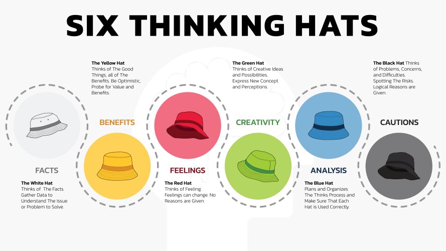 Hat Problem Six thinking hats is problem Royalty Free Vector Image