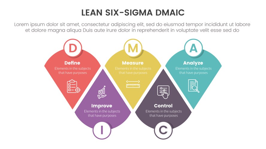 DMAIC Lean Six Sigma Process Flow – Royalty-Free Vector | VectorStock