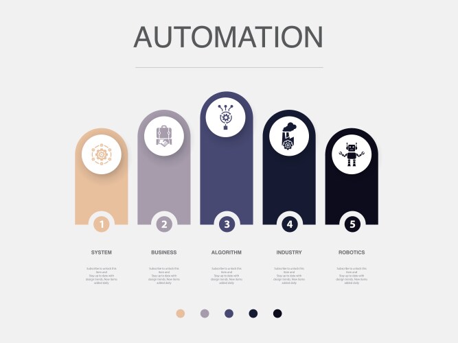 System business algorithm industry robotics vector image