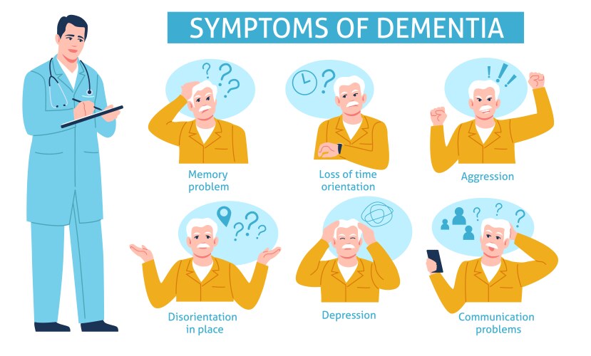 Alzheimer people infographics dementia symptoms vector image