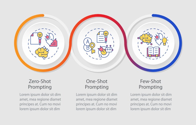 Prompt engineering strategies blue circle Vector Image