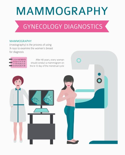 Fibrocystic breast changes disease medical vector image