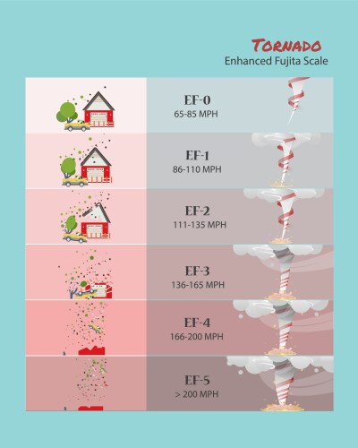 Tornado Storm Damage – Royalty-Free Vector | VectorStock