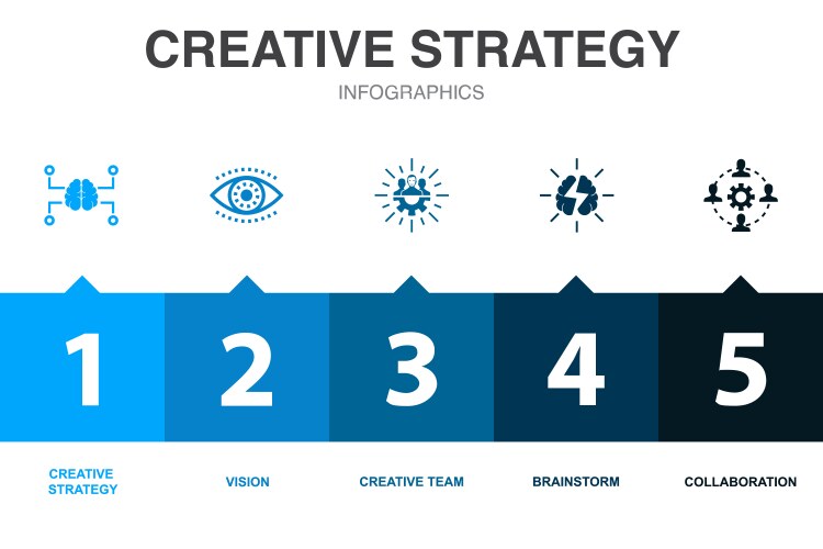 Creative strategy icons infographic design vector image