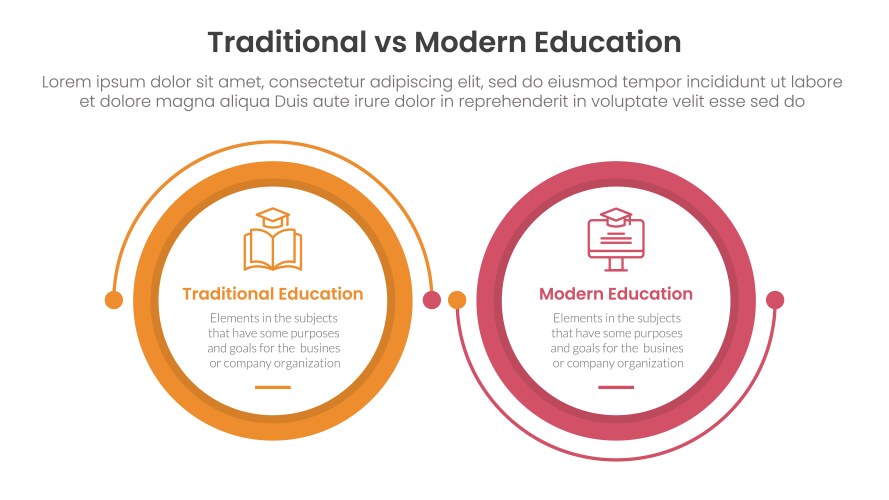 Traditional vs modern education comparison Vector Image