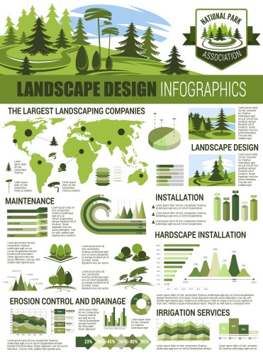 landscape architecture infographic with chart map vector image