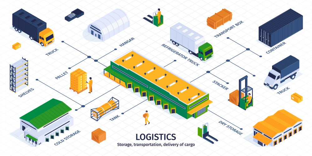 Maritime Logistics Isometric Concept Royalty Free Vector