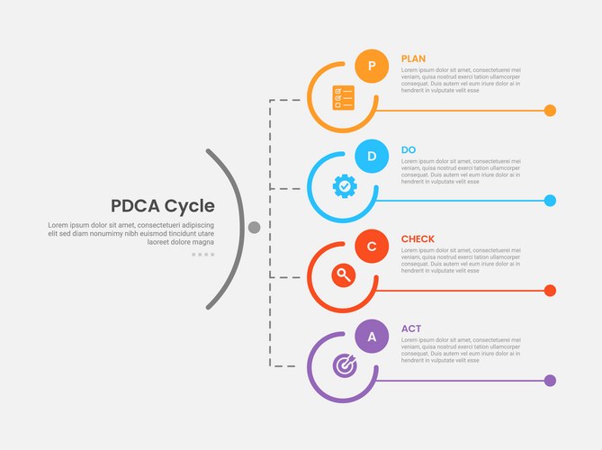 PDCA Cycle Framework - Plan Do Check Act – Royalty-Free Vector ...