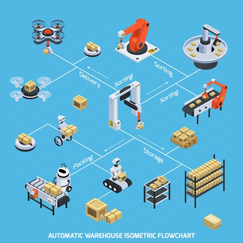 automatic warehouse isometric flowchart vector