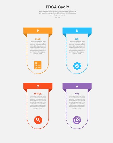 PDCA Cycle Framework - Plan Do Check Act – Royalty-Free Vector ...