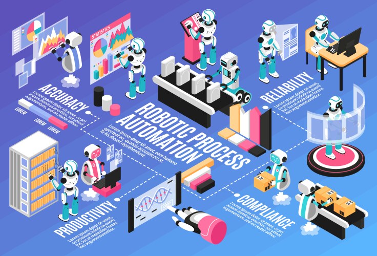 Recruitment isometric flowchart Royalty Free Vector Image