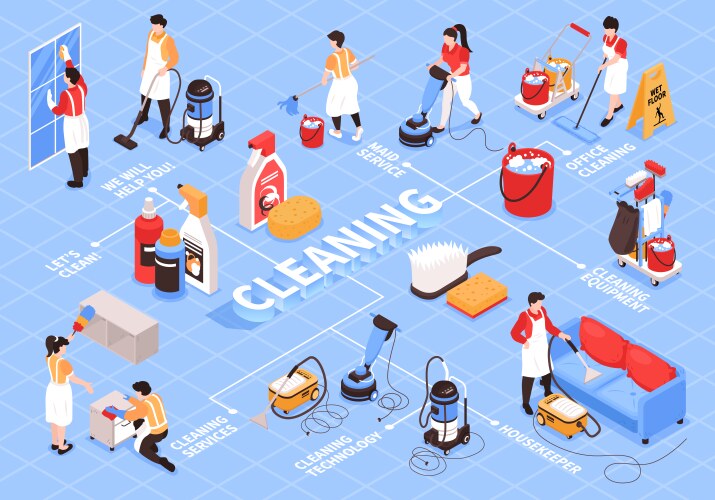 cleaning works isometric flowchart vector image