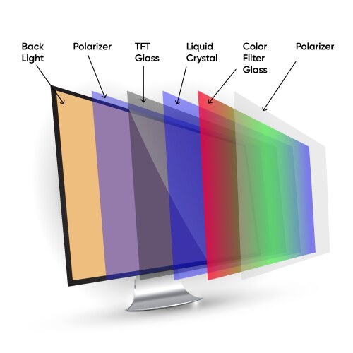 Lcd display structure computer screen technology vector image