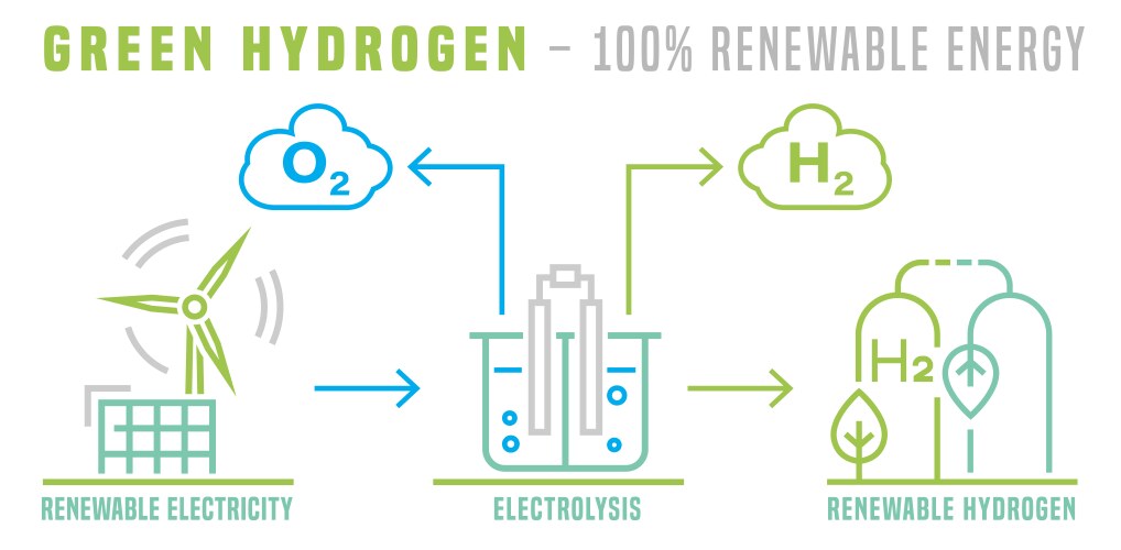 Renewable and non-renewable energy sources poster Vector Image