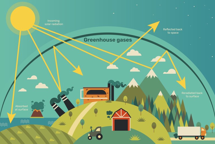 Greenhouse Gas Effect Vector Images over 2 300 Greenhouse Gas Effect Vector Images over 2 300