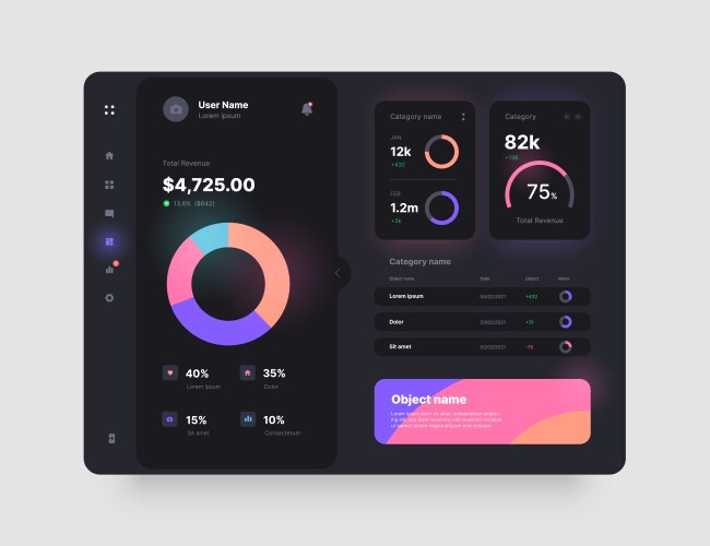 Wireframes screens dashboard ui and ux design Vector Image