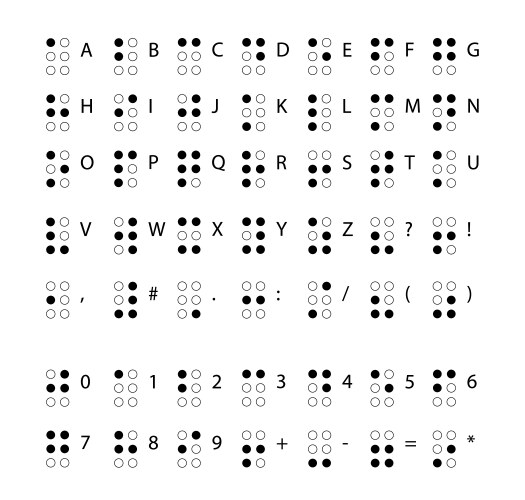 braille alphabet letters for blind vector