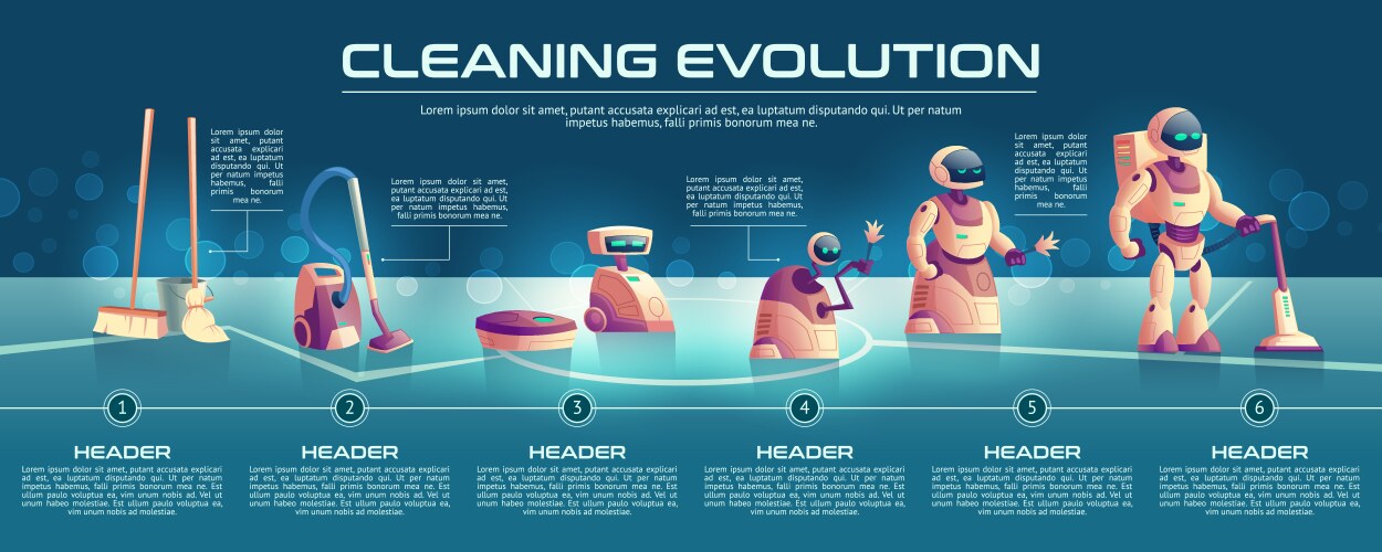 cleaning robots evolution cartoon concept vector image