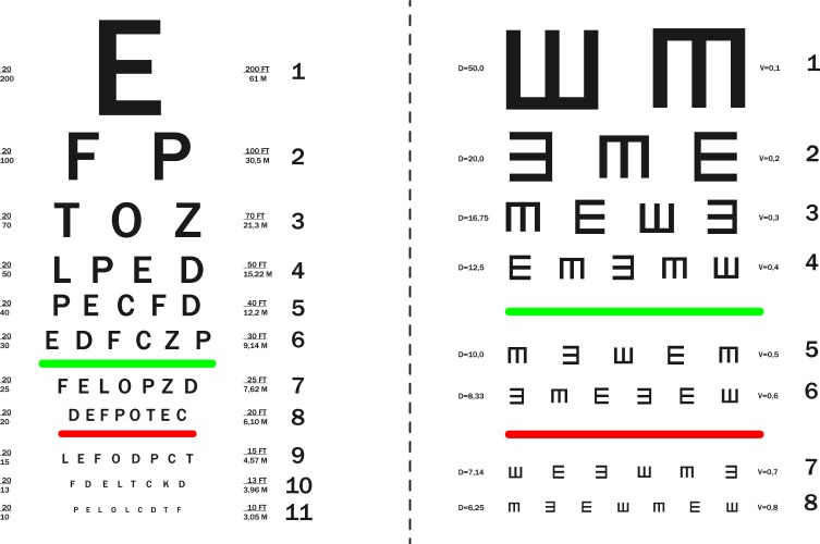 Tests for visual acuity testing with numerical vector image