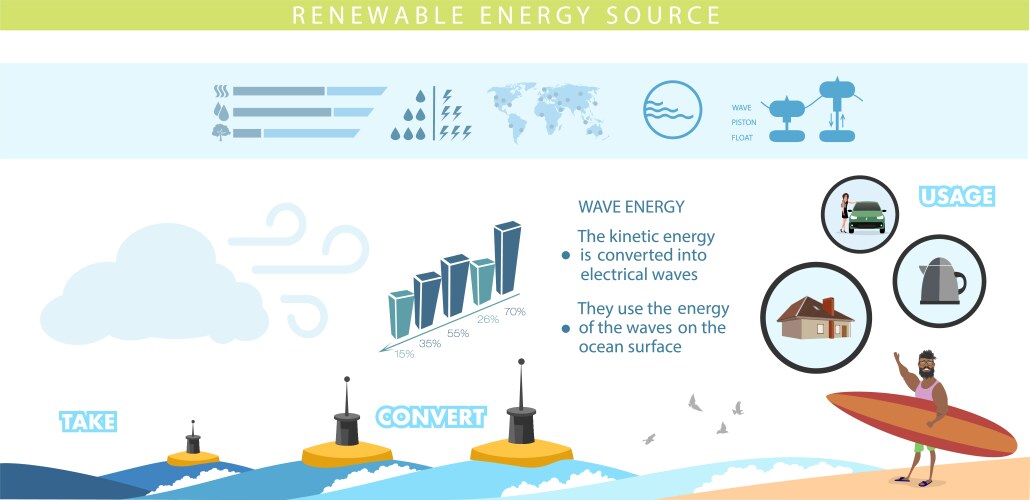 infographics renewable energy earth sun wind vector image