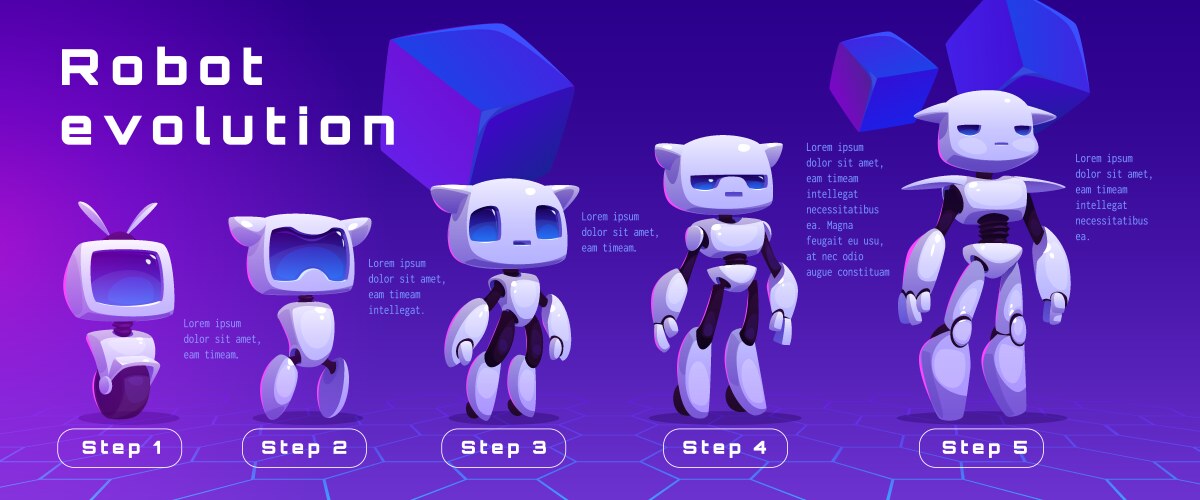 cartoon set of robot evolution levels vector