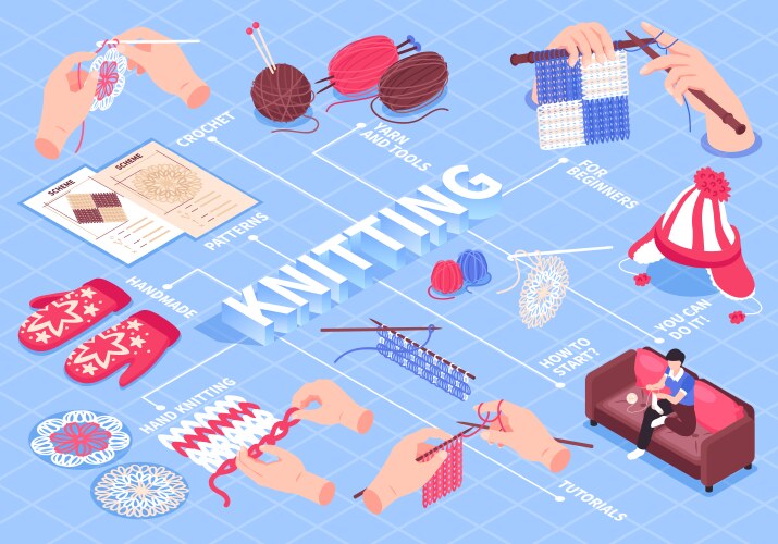 Knitting patterns isometric flowchart Royalty Free Vector
