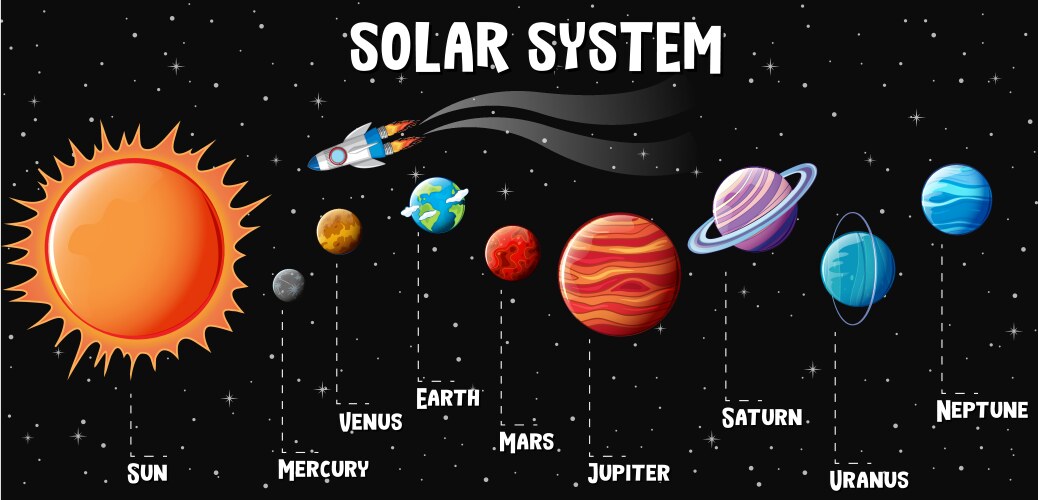 Solar System Planets Infographic Vector Image