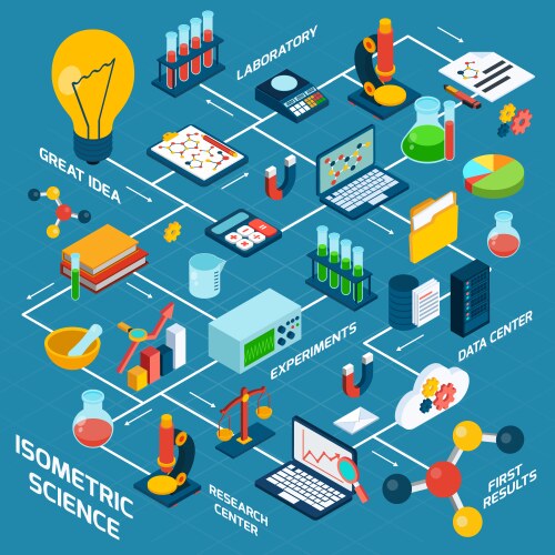 Isometric science set vector image