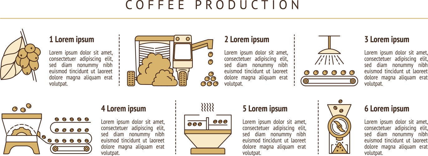 step-by-step instructions for making coffee vector image