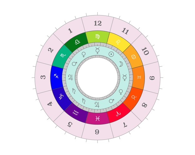 Radionics chart radiesthesia desimpregnador Vector Image