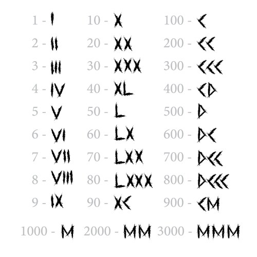 runic roman numbers background vector