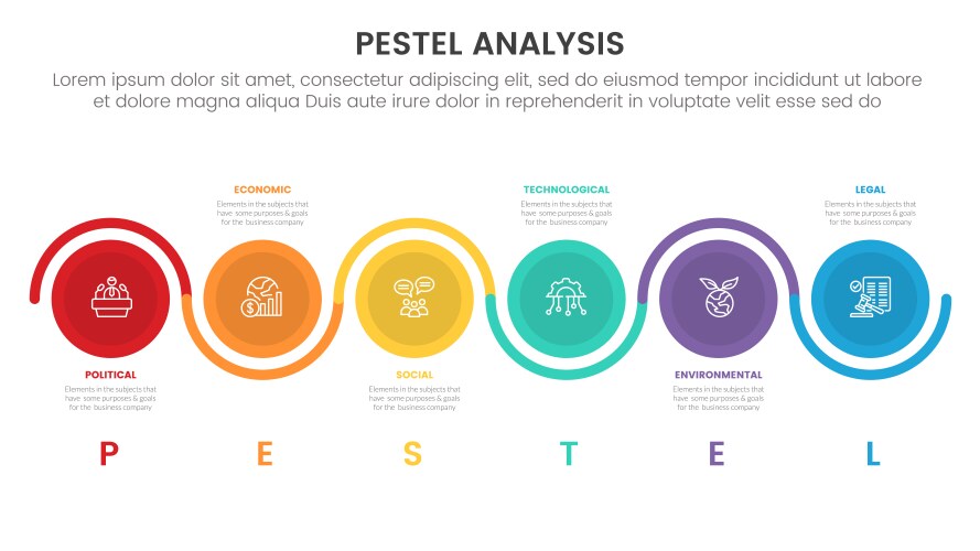 Factor Analysis Vector PESTEL Analysis Framework – Royalty-Free Vector | VectorStock