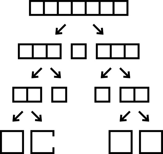 Quicksort algorithm line icon vector image