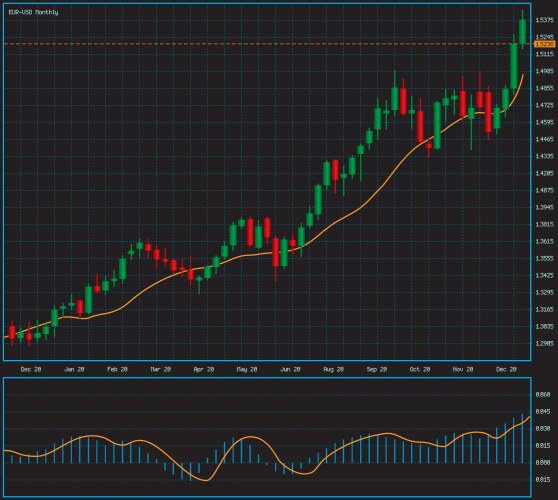Trade Chart Vector Images (over 42,000)
