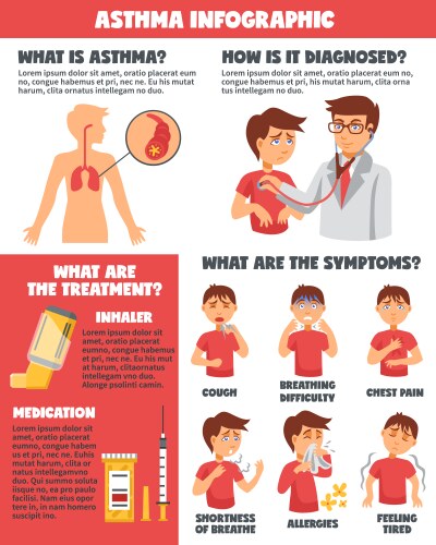 asthma symptoms illnesses infographics vector image