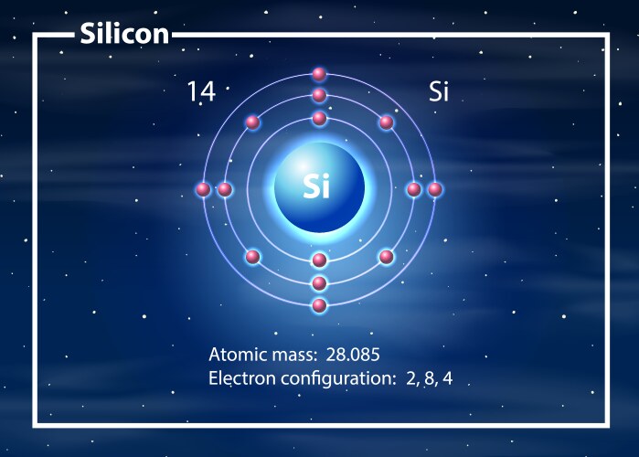 Silicon Atom Diagram with Electron Shells – Royalty-Free Vector ...