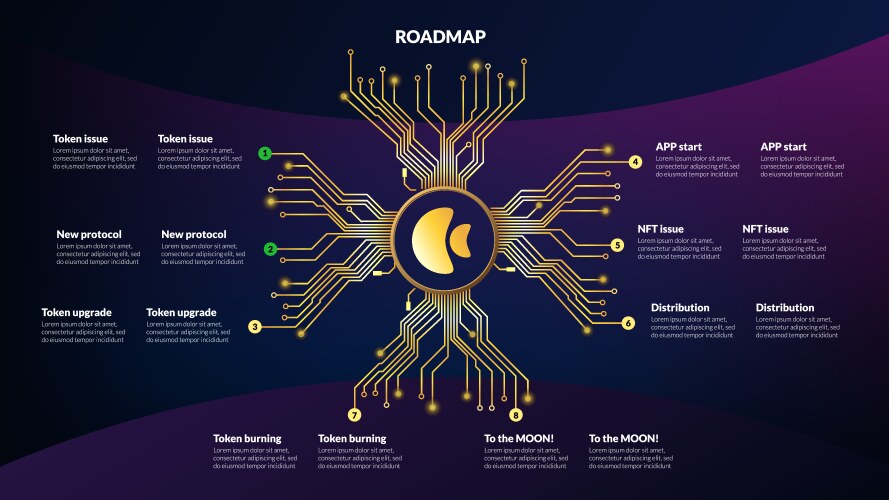 Cryptocurrency Roadmap Timeline – Royalty-Free Vector | VectorStock