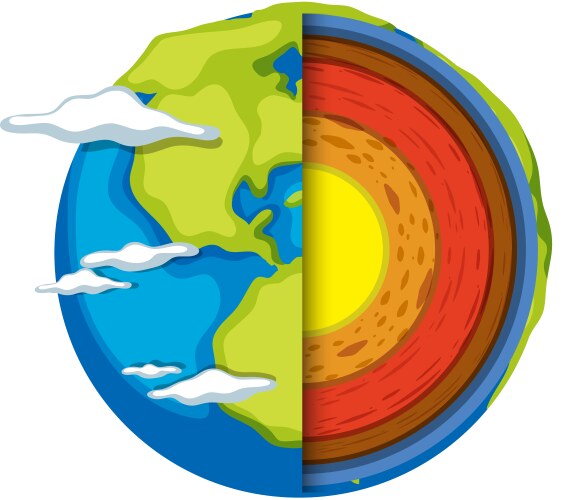 Earth's Lithosphere Layers Diagram – Royalty-Free Vector | VectorStock