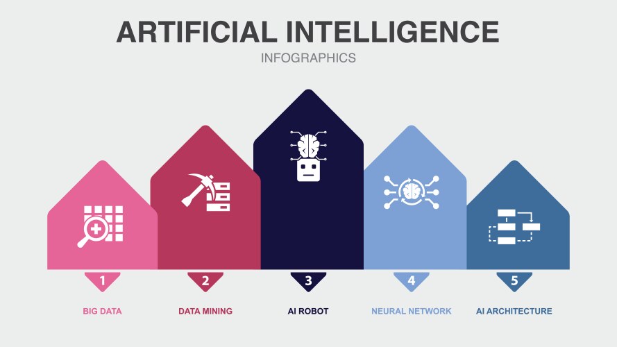 Big data mining ai robot neural network vector image